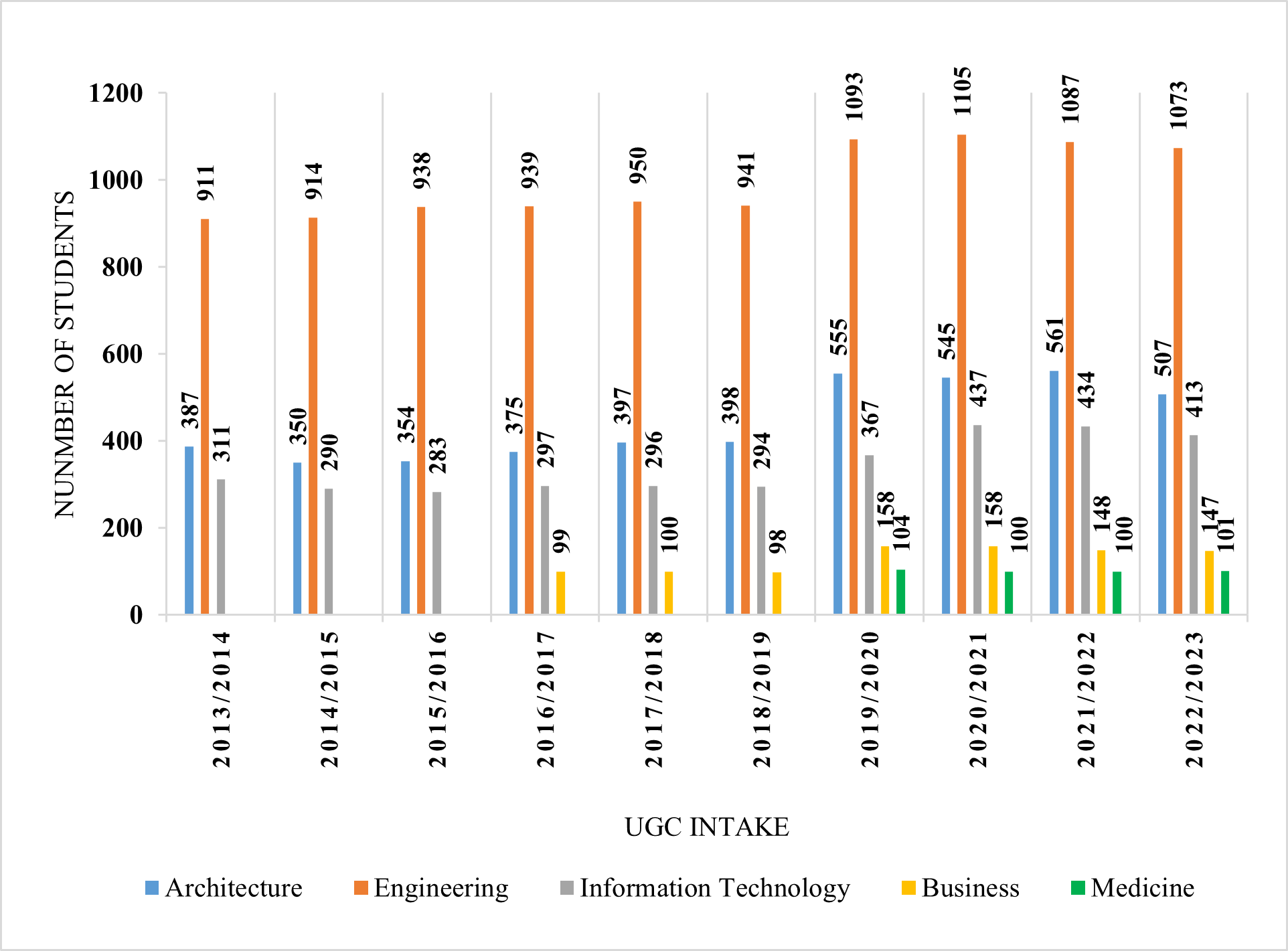 number of student 2024